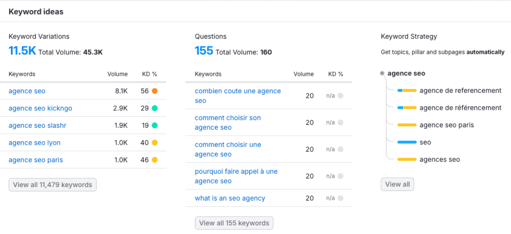 Semrush mot clé agence seo