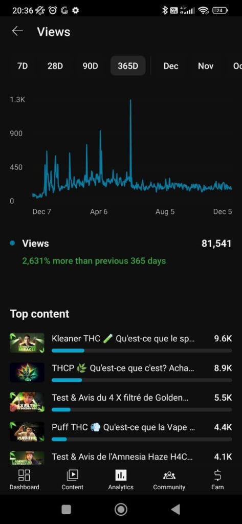 analytics chaine youtube cbd