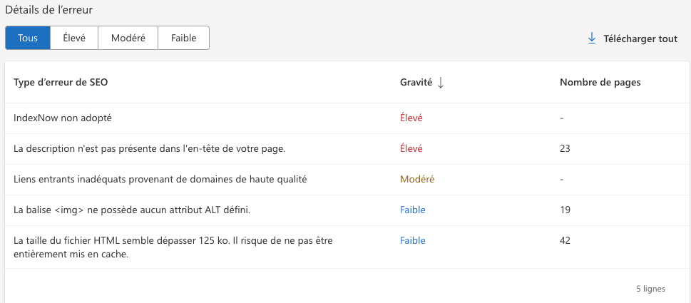 recommandations Bing webmaster tools