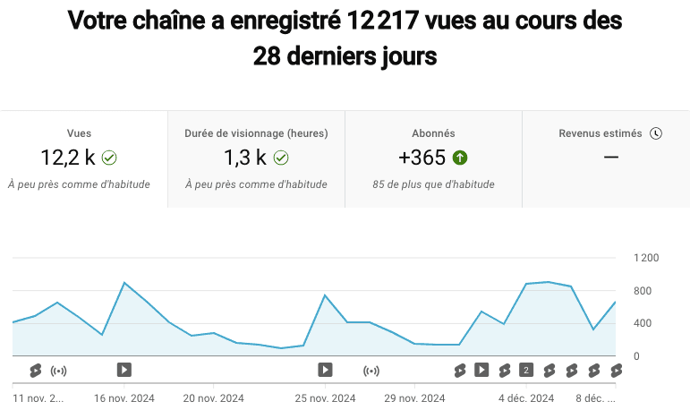 résultats agence referencement youtube
