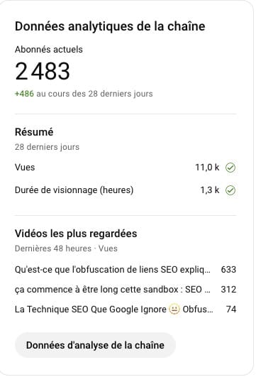 Analytics youtube chaine Leo Poitevin