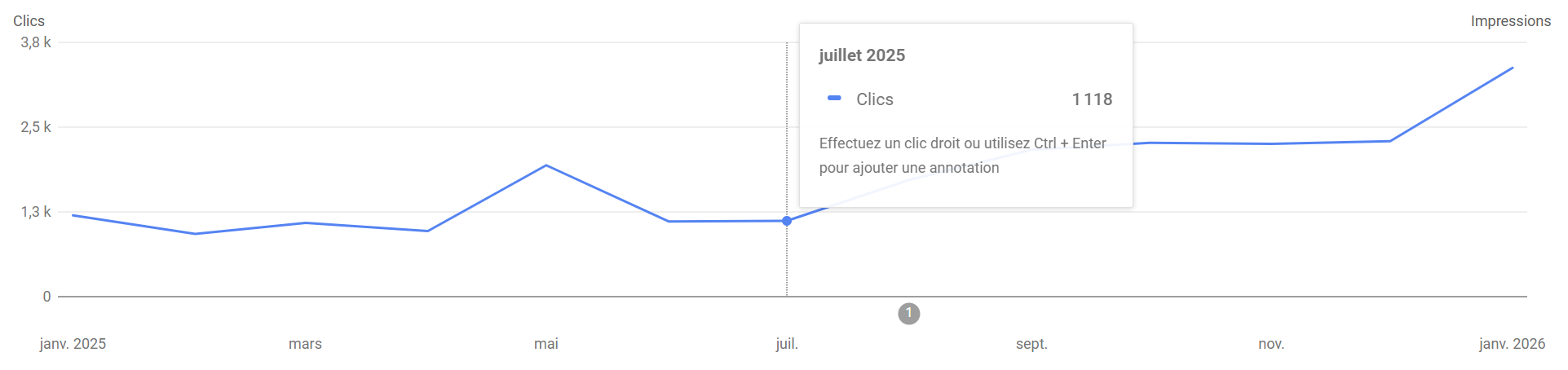 Homelike Home Google Search Console graph showing organic traffic growth between August 2025 and February 2026