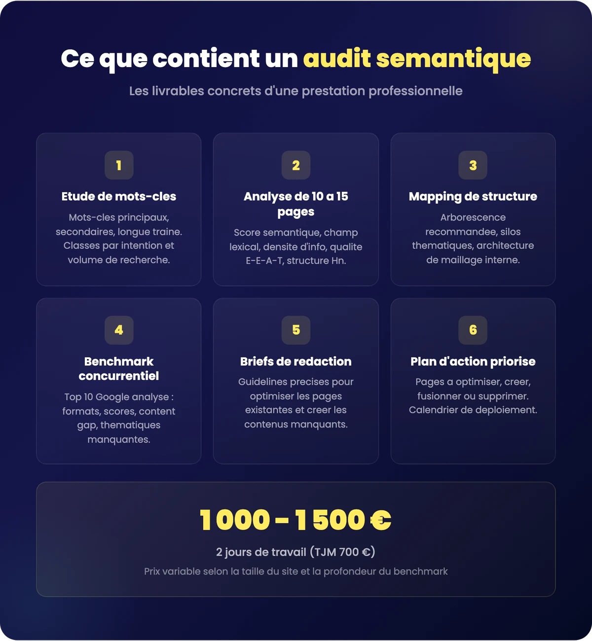 Infographie des livrables et prix d'un audit sémantique professionnel