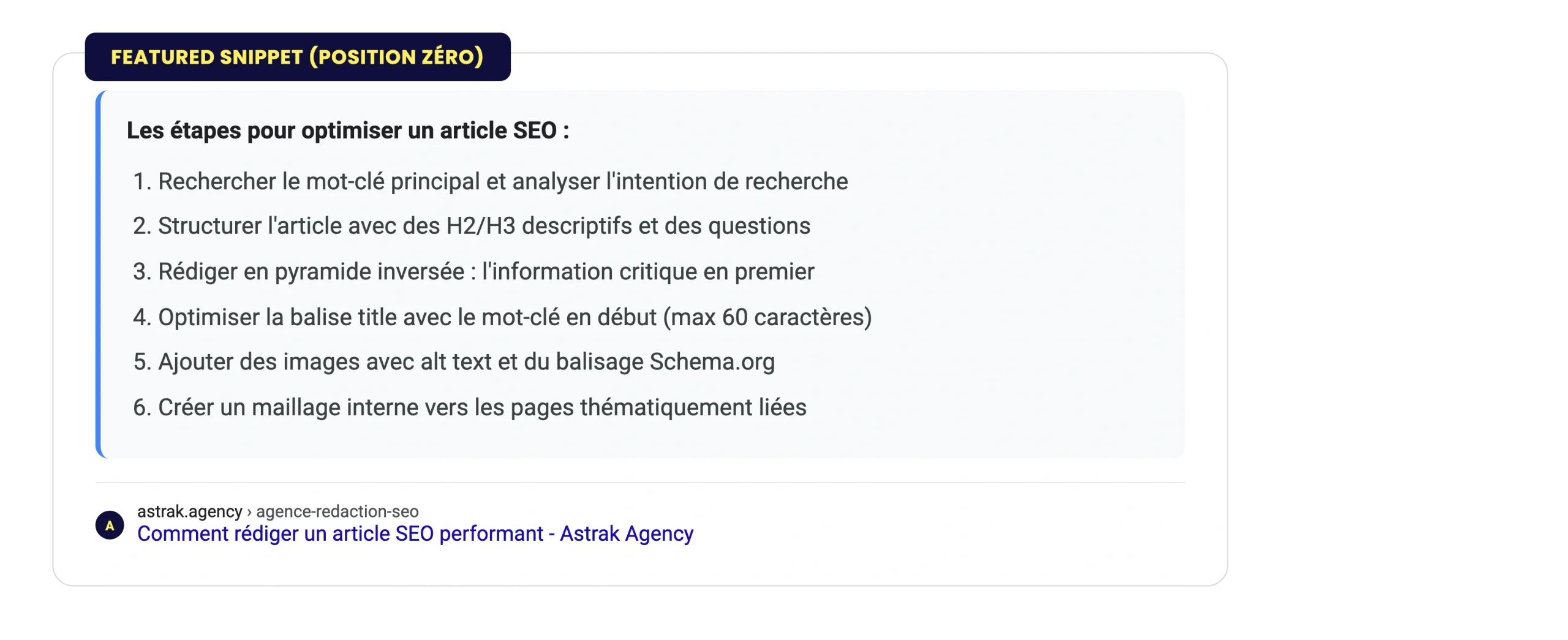 Simulation d'un featured snippet Google en position zéro avec extrait mis en avant