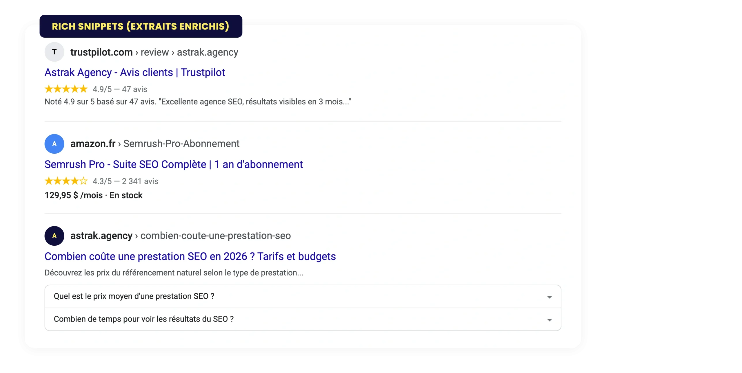 Simulation de rich snippets Google avec étoiles d'avis, prix et données structurées